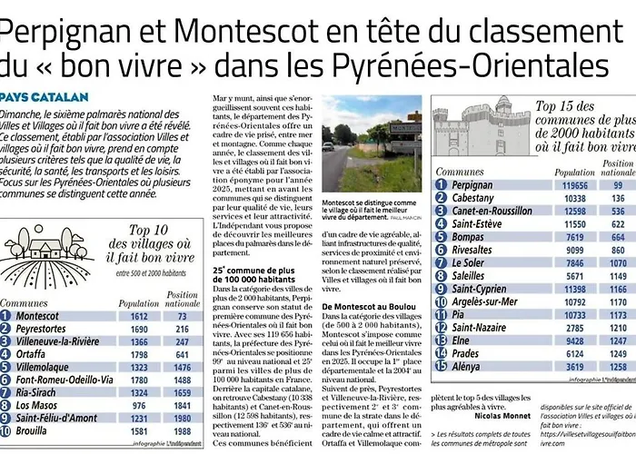 Maison Catalane Rénovée * Montescot